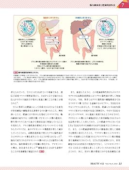 美容皮膚医学BEAUTY 第22号(Vol.3 No.9, 2020)特集:腸と脳と皮膚
